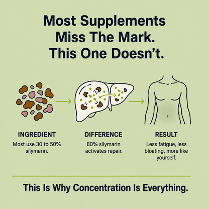 Serafin Advanced Liver Support